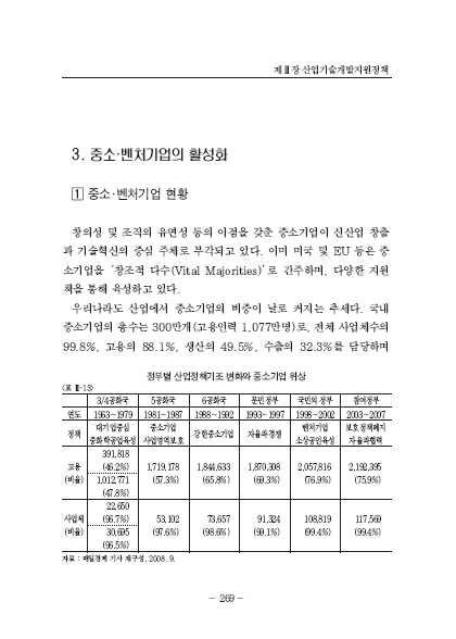 1-3 중소 ㆍ  벤처기업의 활성화